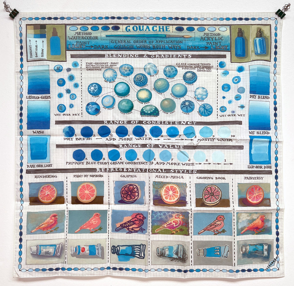 How to Paint with Gouache Scarf / Bandana